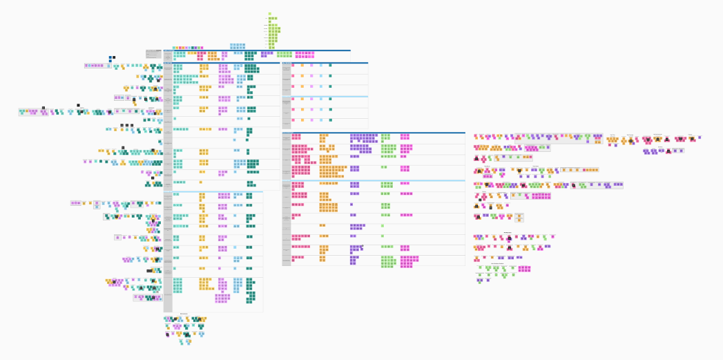 Affinity mapping board with clustered research notes across two phases